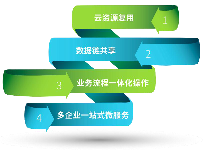公共服务平台