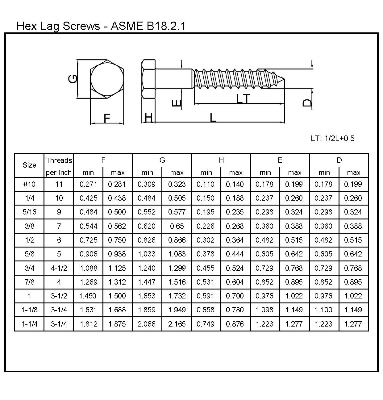 How Much Weight Can A 3 Inch Screw Hold