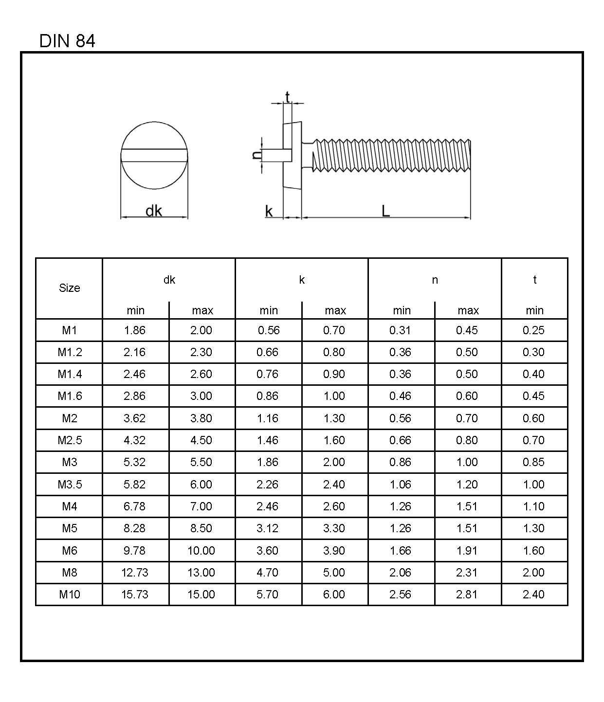 Cheese Head Slotted Screws Cap Bolt Ltd