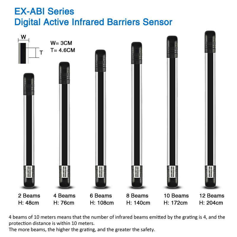 EX-ABI Series 10m Digital Active Infrared Barriers Sensor Photocell from Excelsoo