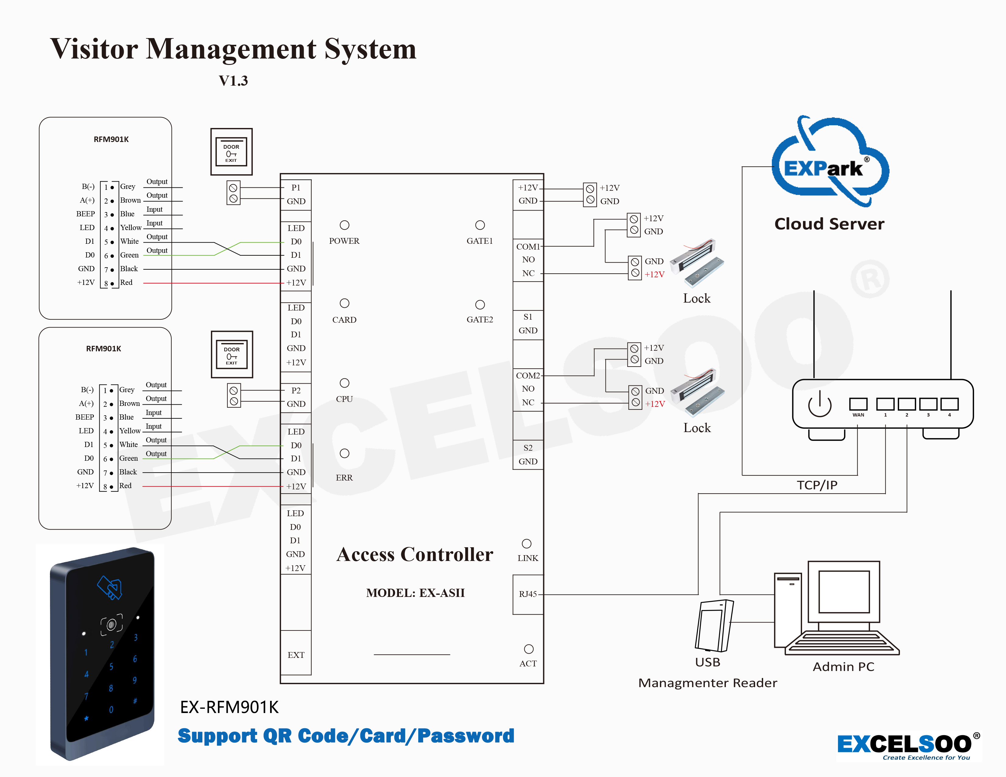 EX-AS02II Access Controller from visitor system from Excelsoo