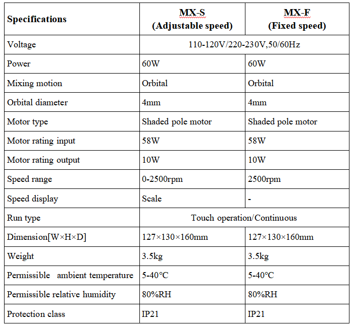 Vortex Mixer Model: MX-S / MX-F-BIOLABK INTERNATIONAL TECHNOLOGY LIMITED