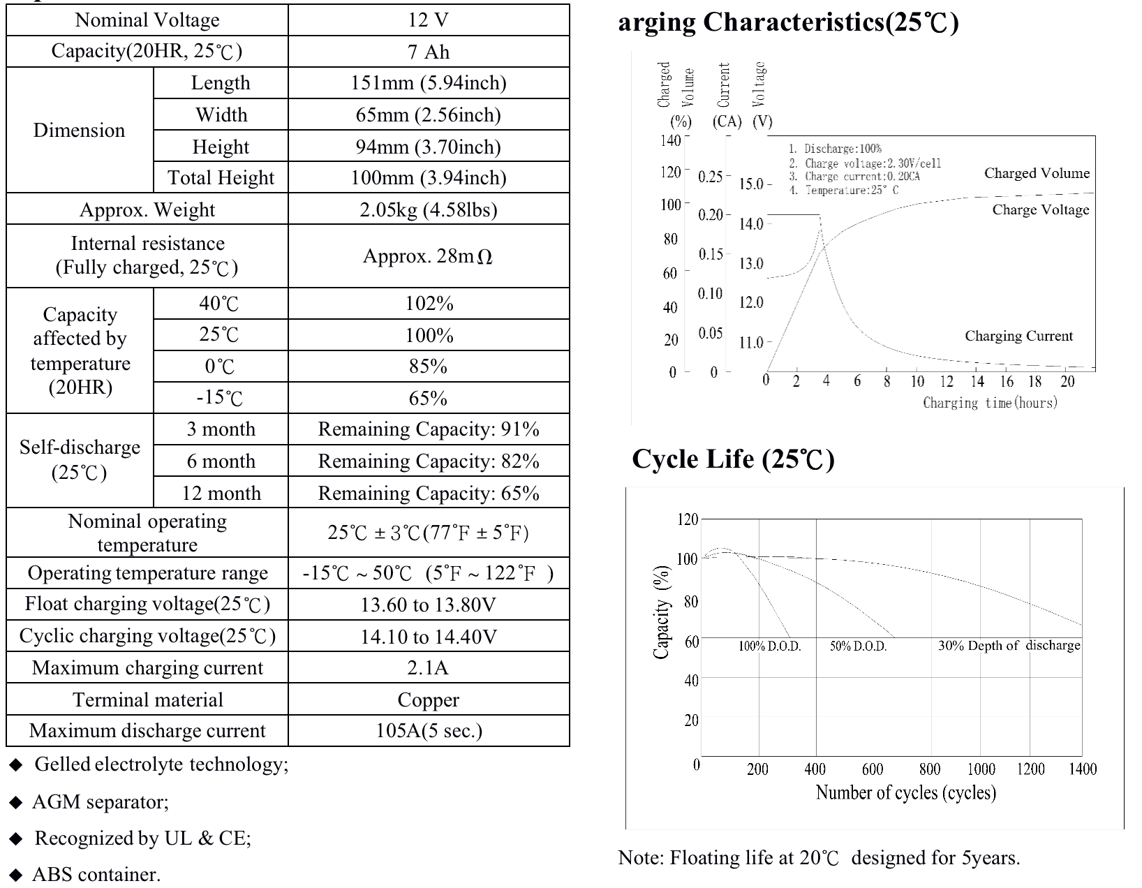 sg12-7-sla-agm-ups-battery-skygreenpower