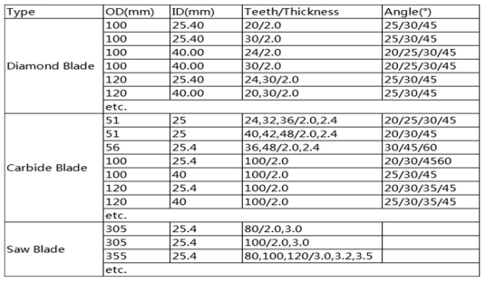 pcb v groove blade_kewei