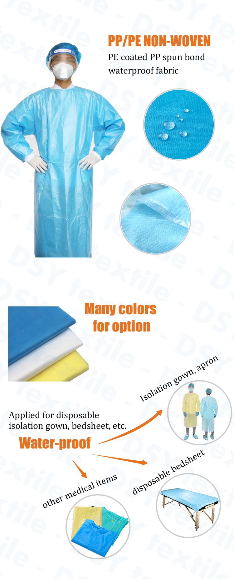 AAMI Level 2 - Disposable Waterproof Isolation Gown | Taiwantrade