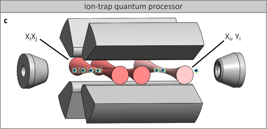 trapped ion quantum error correction