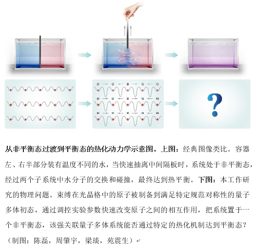 Important Progress In Quantum Simulation Of Ultracold Atoms At CSU ...