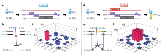 Diamond quantum computing breakthrough first complete universal quantum ...