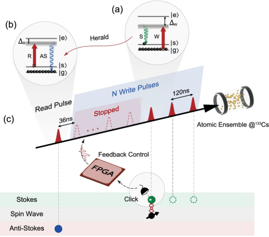 Shanghai Jiaotong University Increases Photon Generation Rate By 10 ...