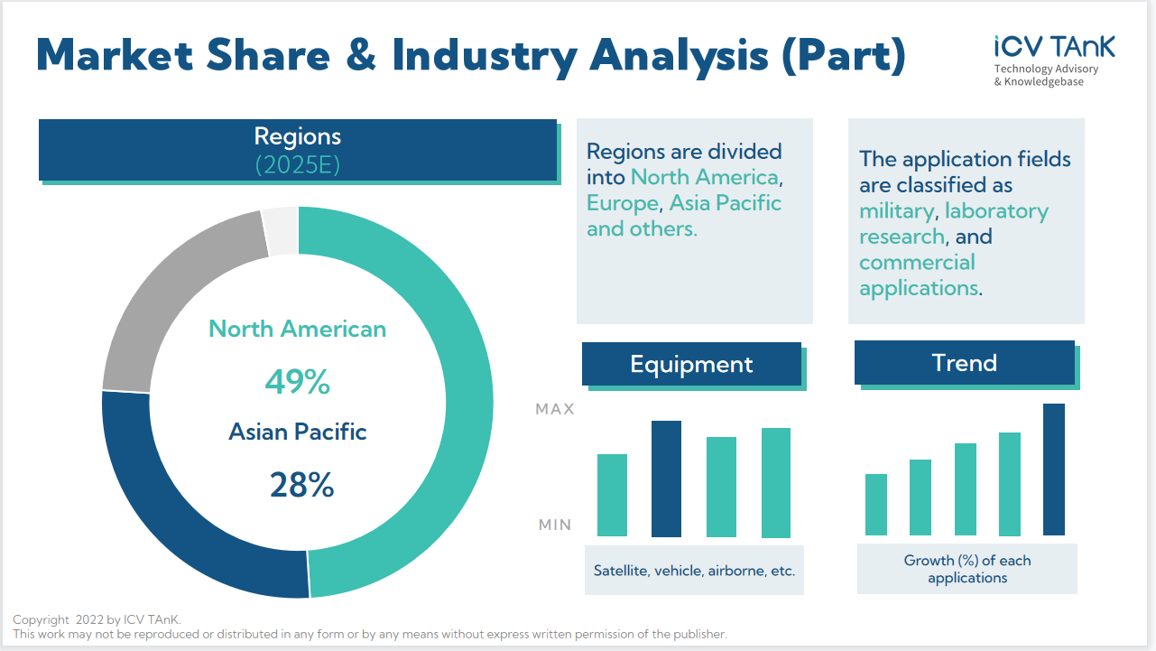 ICV:Quantum Gravity Measurement Instrument Market Research Report ...