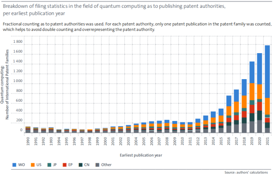 The Most Complete Quantum Technology Patent Report Ever-International ...