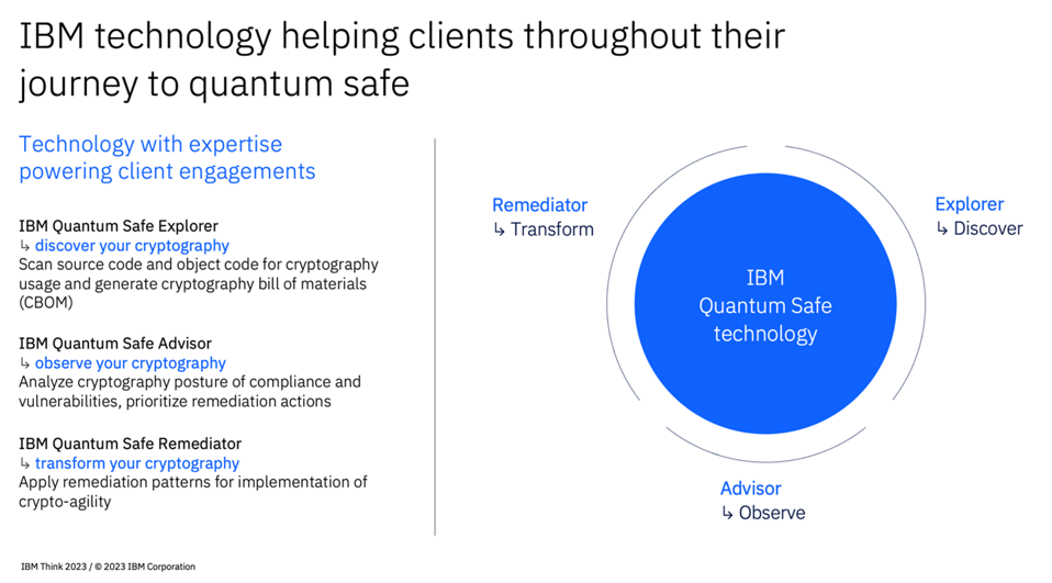 Giant Layout, Running To The New Era Of Quantum Security-International ...