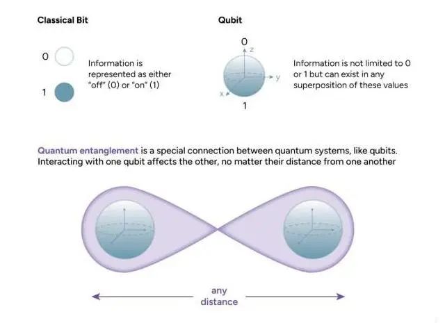 Using Light To Successfully Connect Quantum Circuits For The First Time 