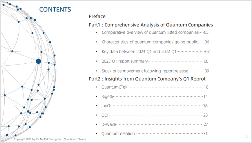 2023 Q1 Quantum Information Listed Company Report-International