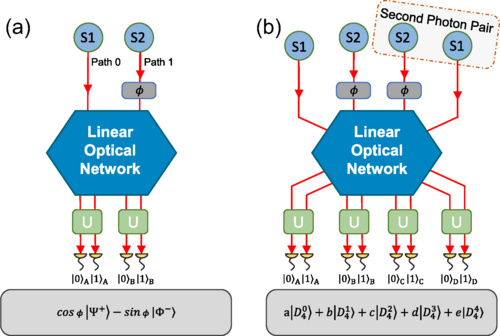 PRL NTU Team Realizes Preparation And Modulation Of Multi-photon ...