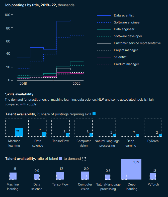 McKinsey Releases Its Technology Report 2023!-International Cutting ...