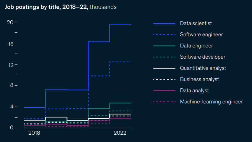 McKinsey Releases Its Technology Report 2023!-International Cutting ...