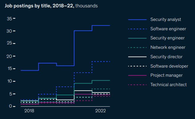 McKinsey Releases Its Technology Report 2023!-International Cutting ...