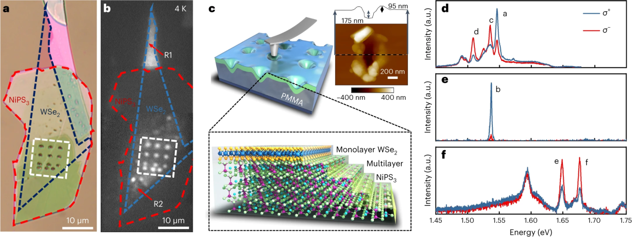 New quantum devices will aid single-photon communications ...