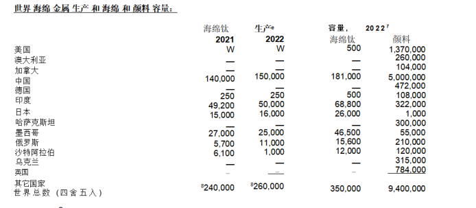 QQ截图20230327162150