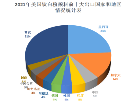 QQ截图20230313100526