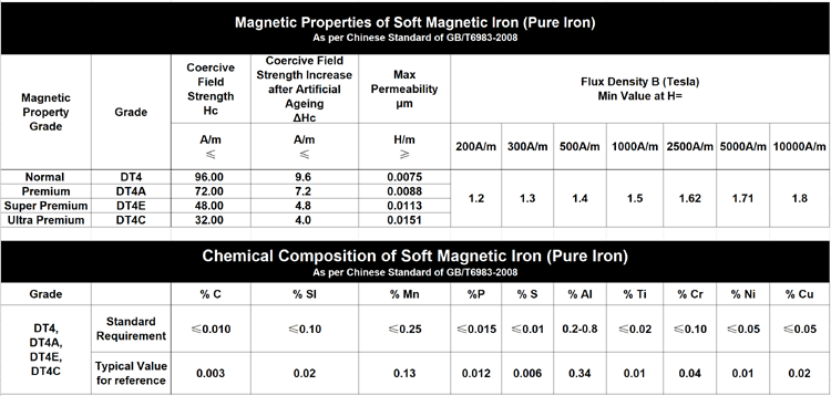 Soft Magnetic Iron Rod Pure Iron Sheet for Relay Application Grade#RFE ...