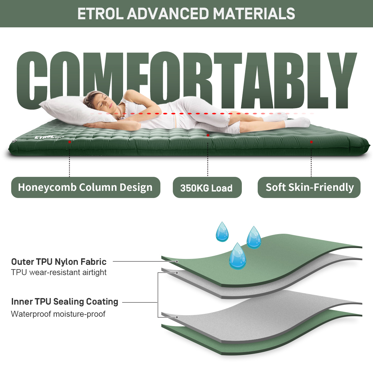 ETROL Inflatable Seat Cushion,Portable Lightweight Travel Air Sitting Pad -  17.3''x13.4''x2'',Moisture and Water Resistant Camping Chair Mat for