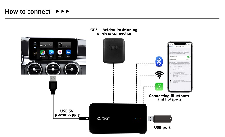 Z3 Carplay AI BOX -企业官网