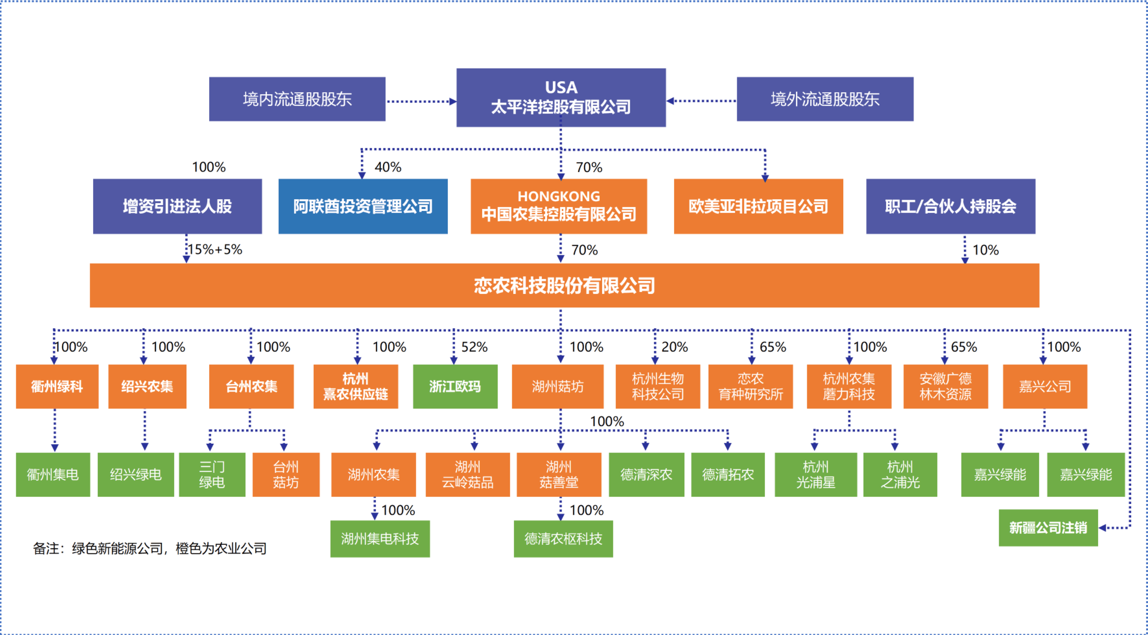 现代化农业种植基地
