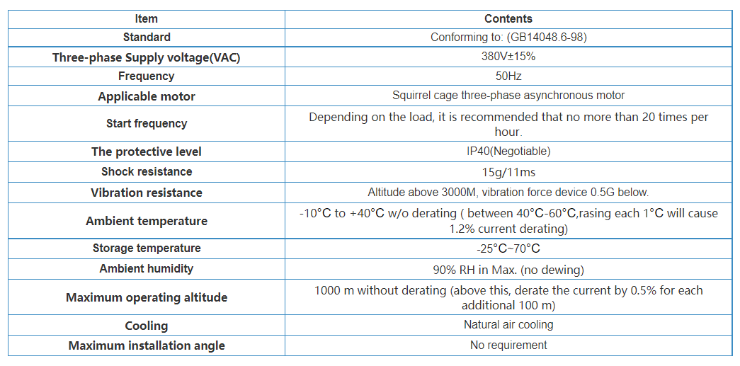 STR30 SERIES (5.5KW~630KW)-official website