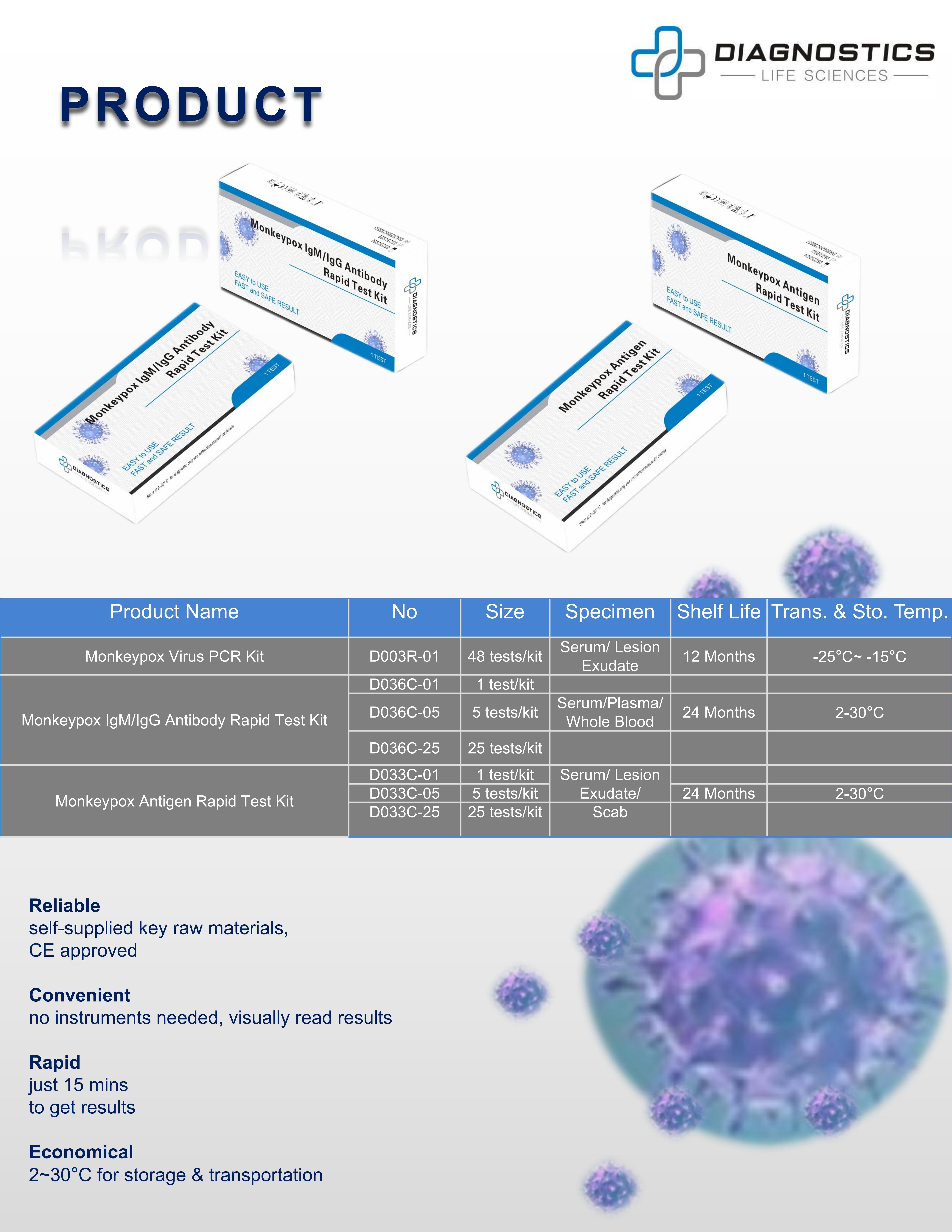 Jiangsu Diagnostics Biotechnology Co.,Ltd.-Monkeypox Antibody Rapid ...