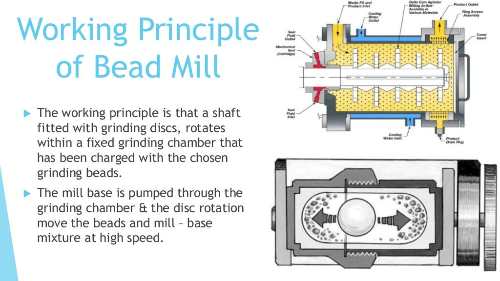 bead-mill-working-principle-and-advantages-sanxin-new-materials