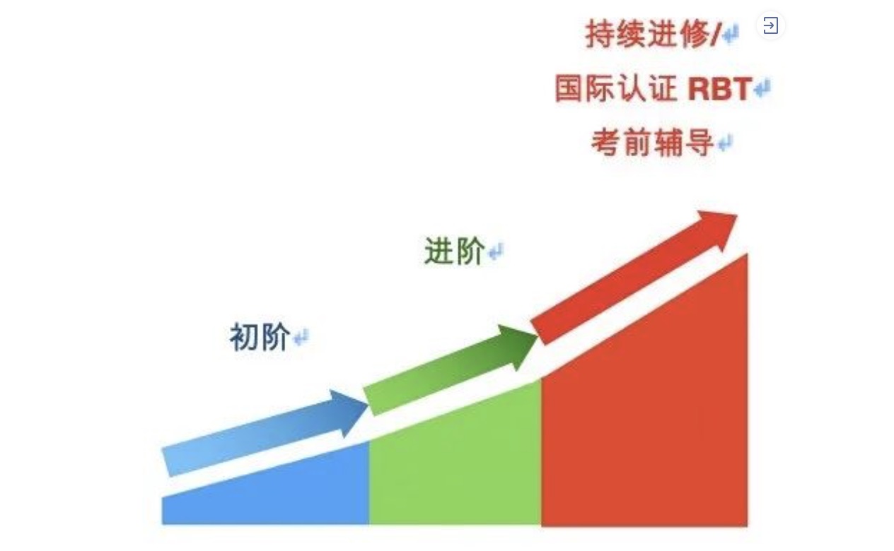 家庭康复师系统化成长路线图