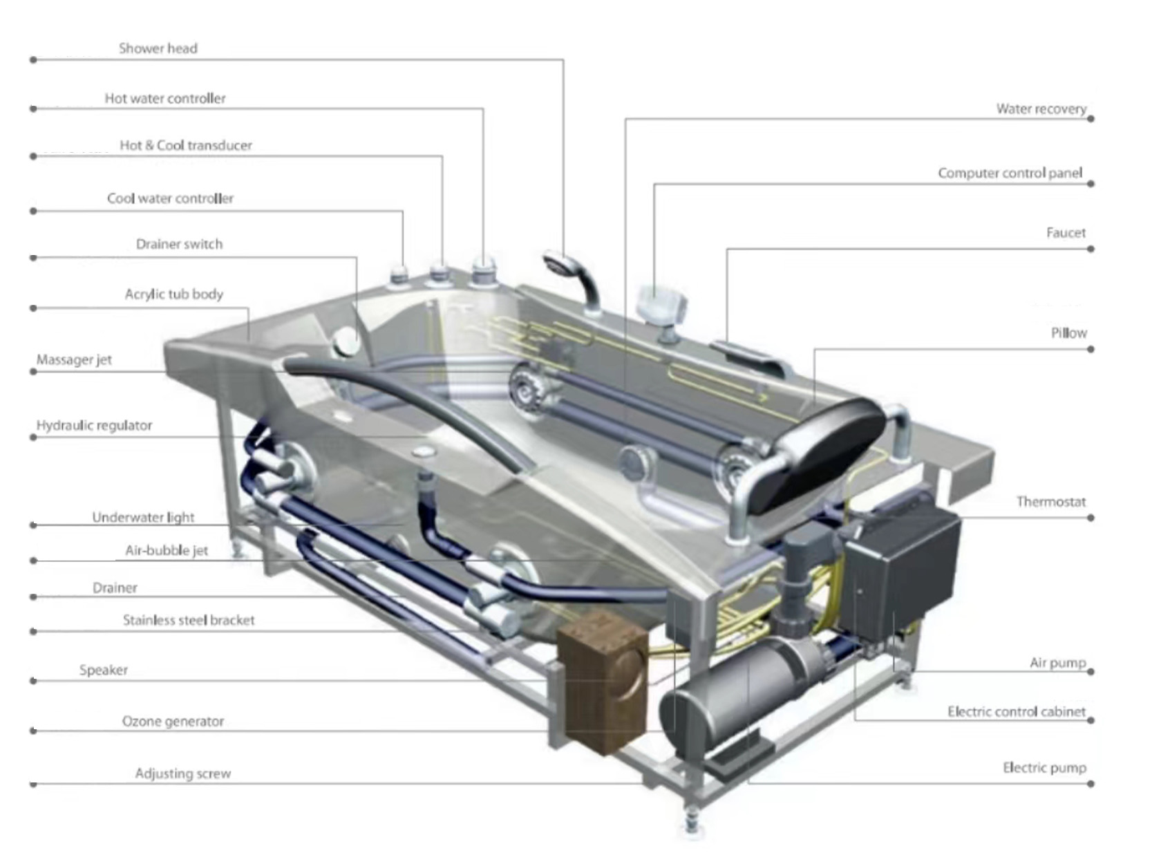 Use CAD and 3D simulation tools to ensure accurate product design.