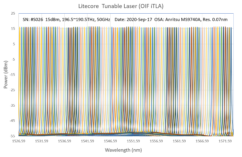 micro-iTLA2