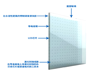 国佳光电-LED光电玻璃-P20光电玻璃2