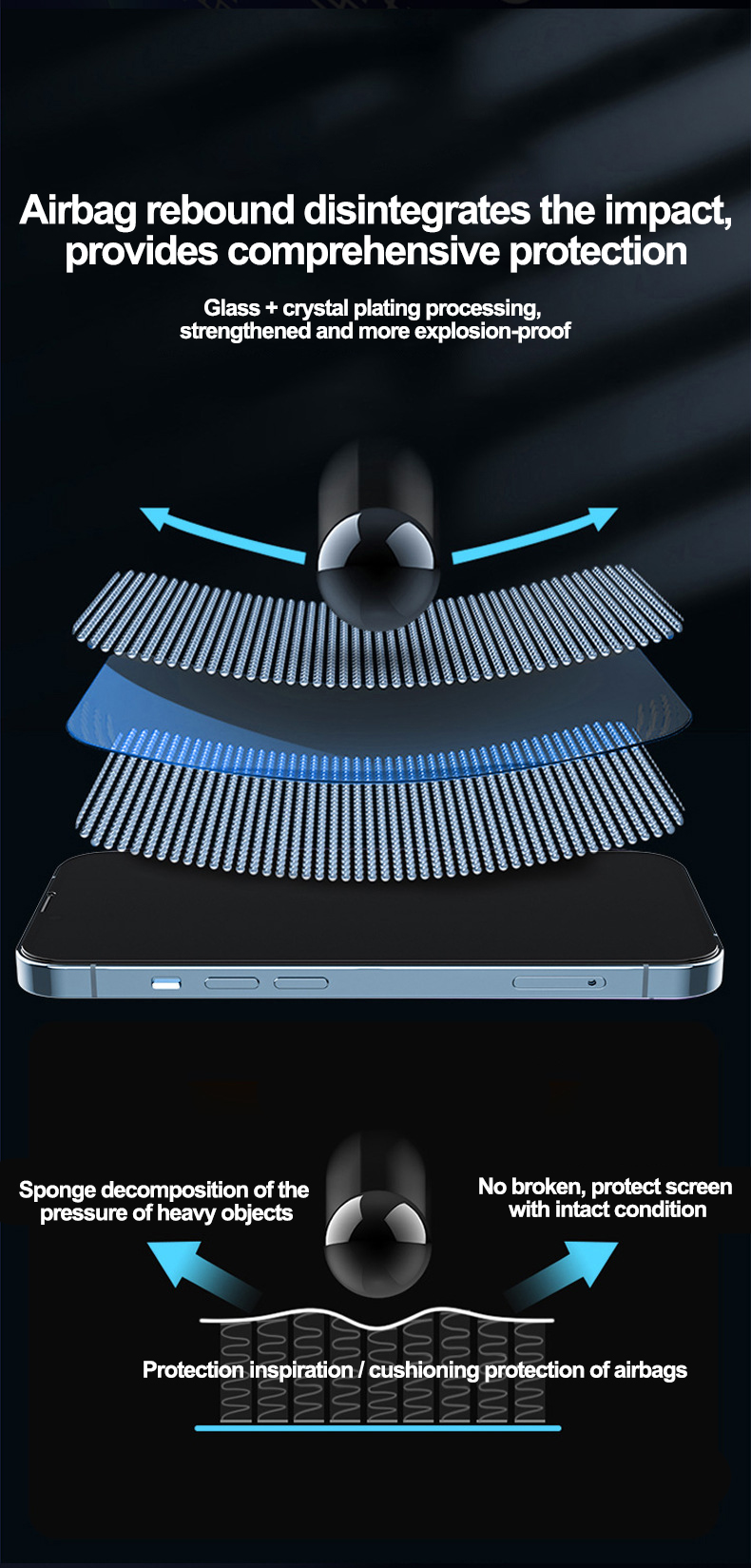 Triplestrengthened tempered glass edge to edge screen protector