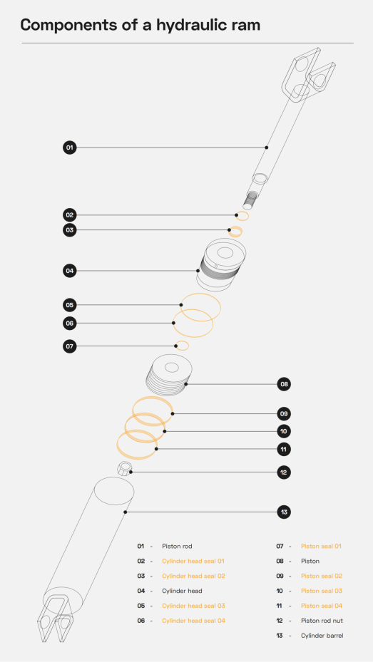 Cylinder Rebuild_Instructions_01