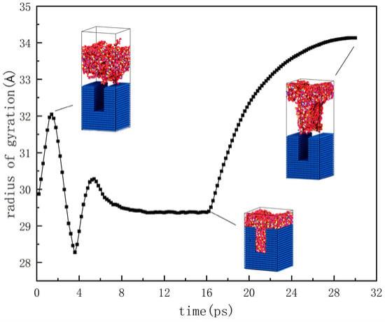 Polymers 12 01368 g006 550