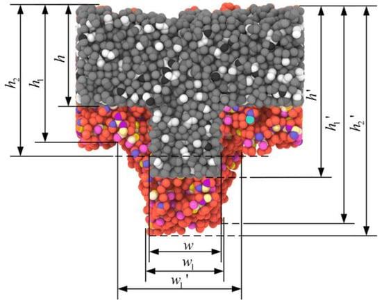 Polymers 12 01368 g012 550