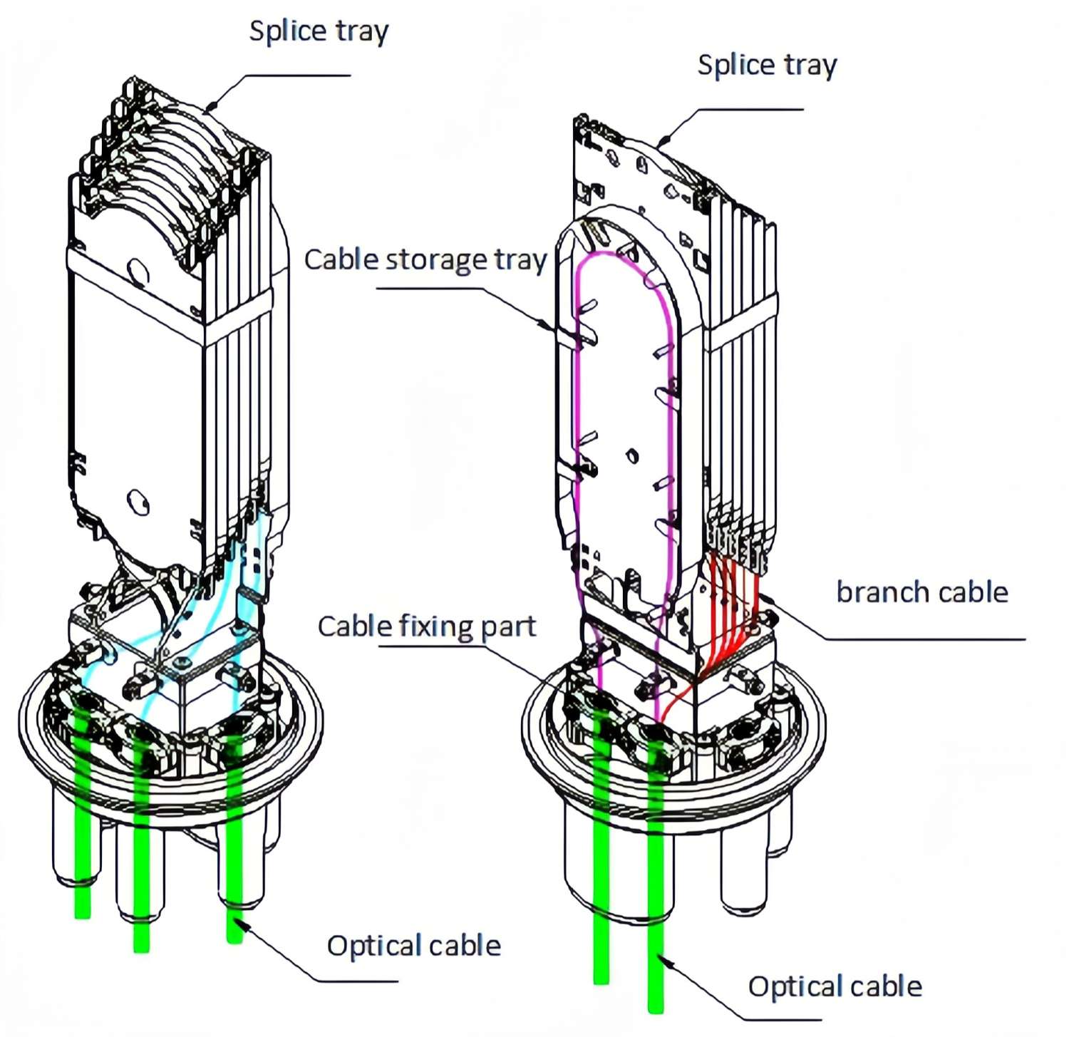 CV015 Vertical Fiber Optic Splice Closure-FlyingFiber