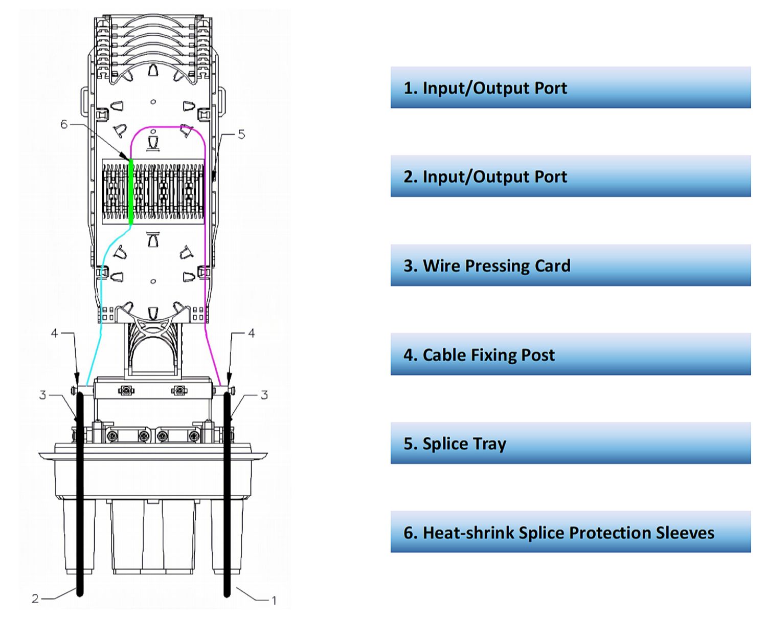 CV016 Vertical Fiber Optic Splice Closure-FlyingFiber