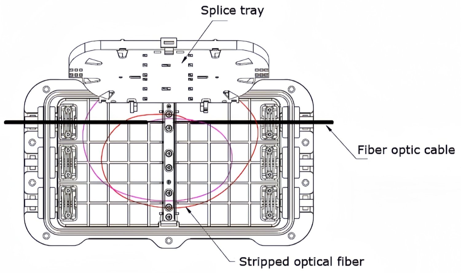 CH026 Horizontal Fiber Optic Splice Closure-FlyingFiber