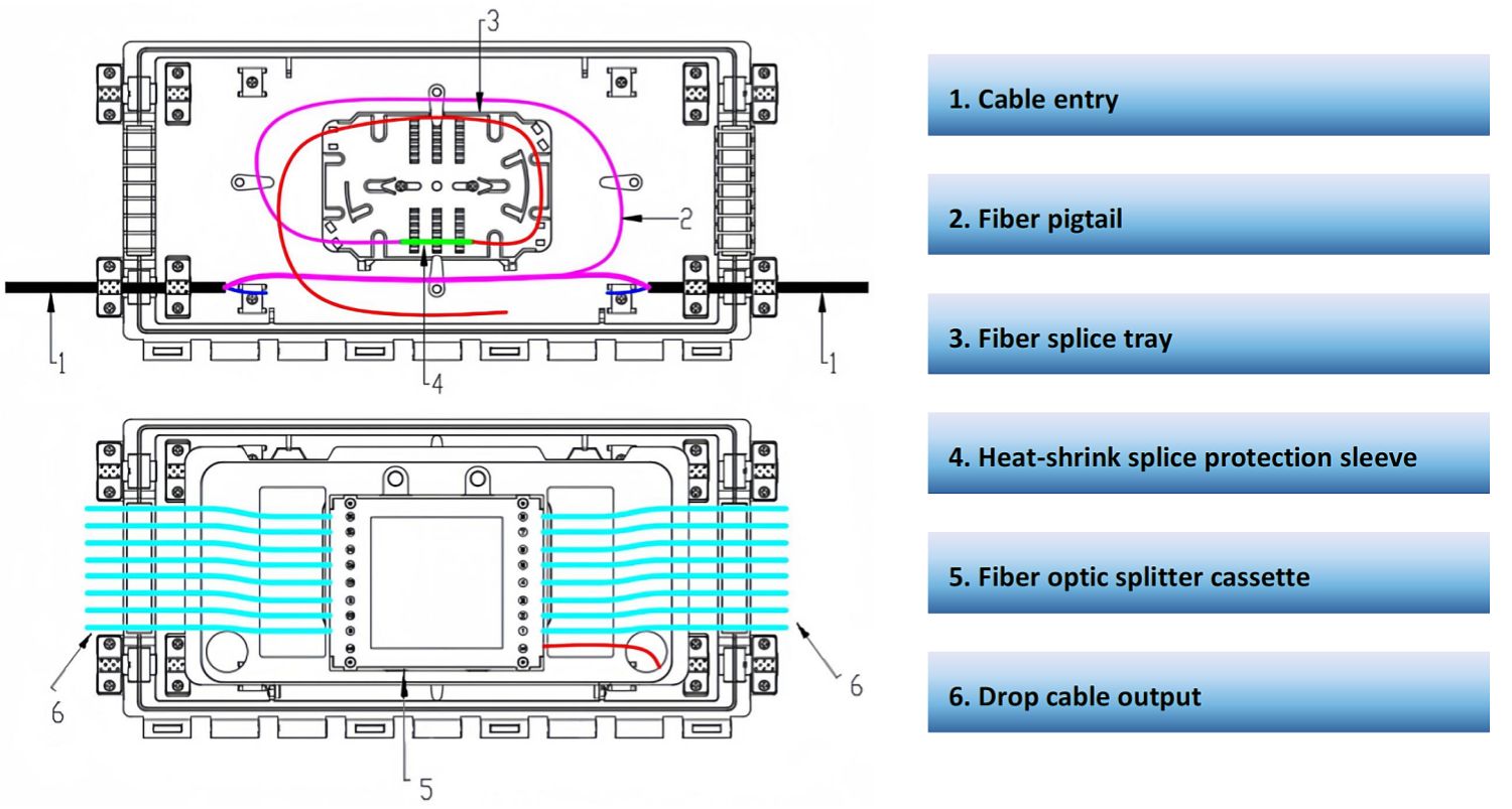 OTB-P041 Fiber Optic Terminal Box-FlyingFiber