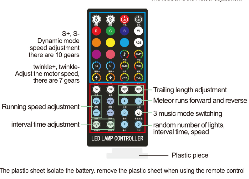 remotecontrol