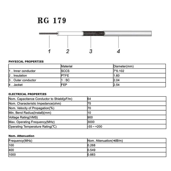 3G-SDI-5