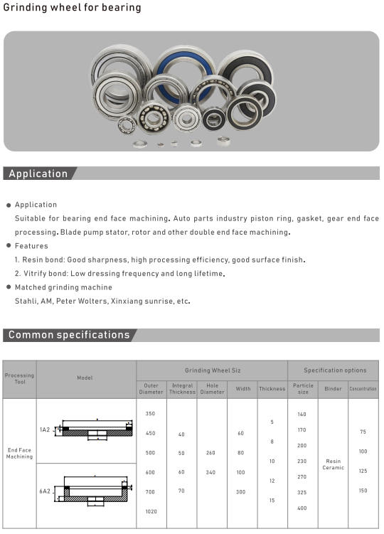 Grinding wheel for bearingofficial website
