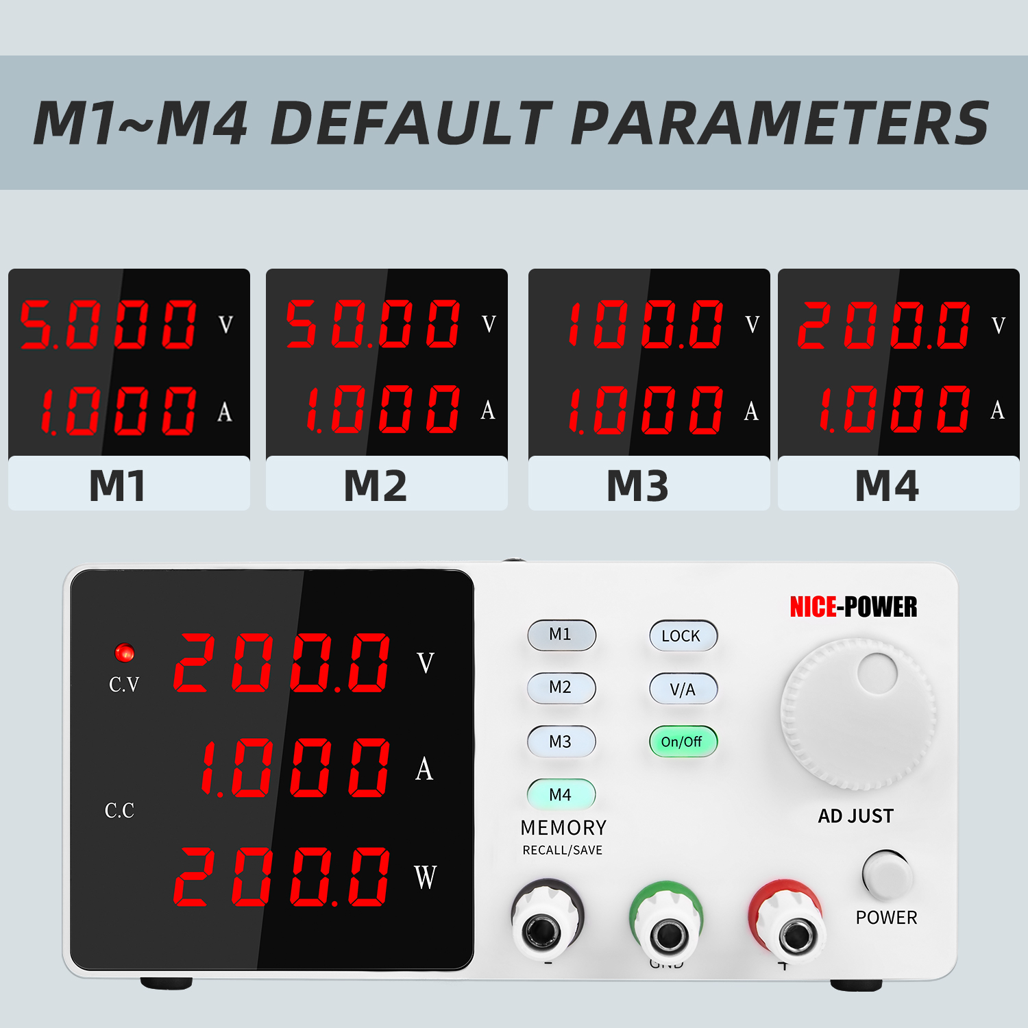 M1-M4图