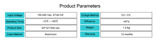 Parameters