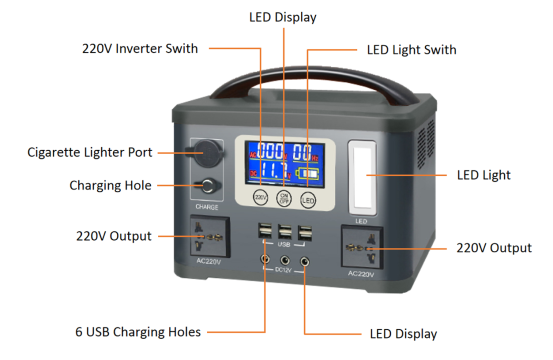 interface display